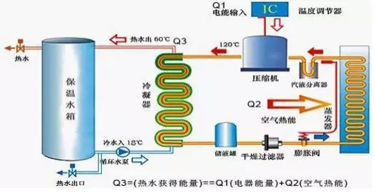 空氣能熱水器到底能省多少電？多少錢？
