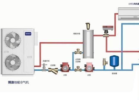 空氣能熱水器供暖面積多大？