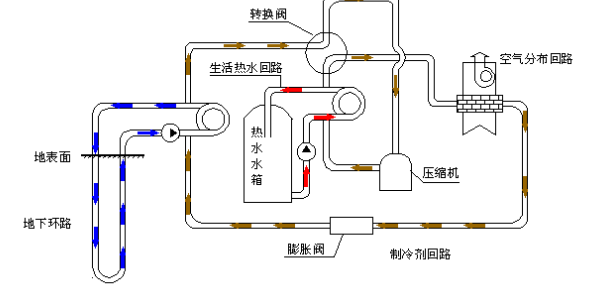空氣源熱泵的優(yōu)勢和原理是什么？為什么選擇空氣源熱泵？