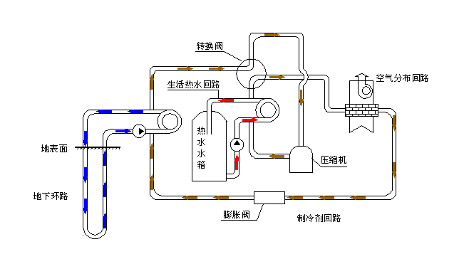 空氣源熱泵采暖VS空調(diào)采暖，誰怕誰！