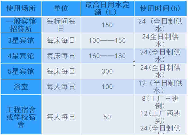 空氣源熱泵熱水工程機(jī)組的設(shè)計(jì)、安裝、計(jì)算詳解