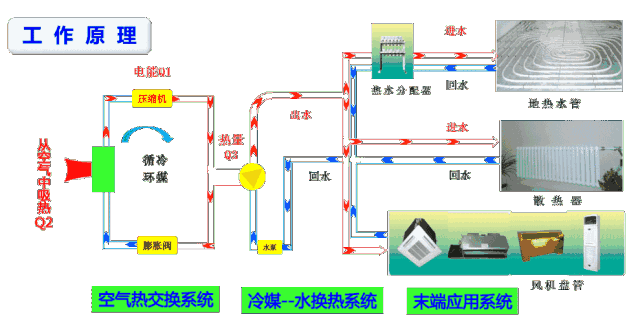 空氣能噴氣增焓原理，什么是空氣能熱泵噴氣增焓技術